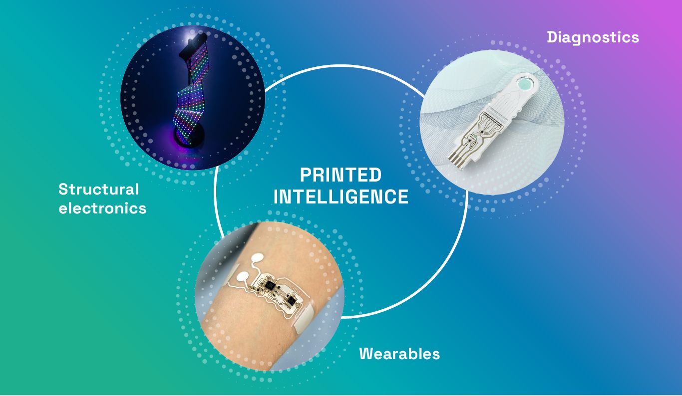 Printed intellgince: structural electronics, diagnostics, wearables