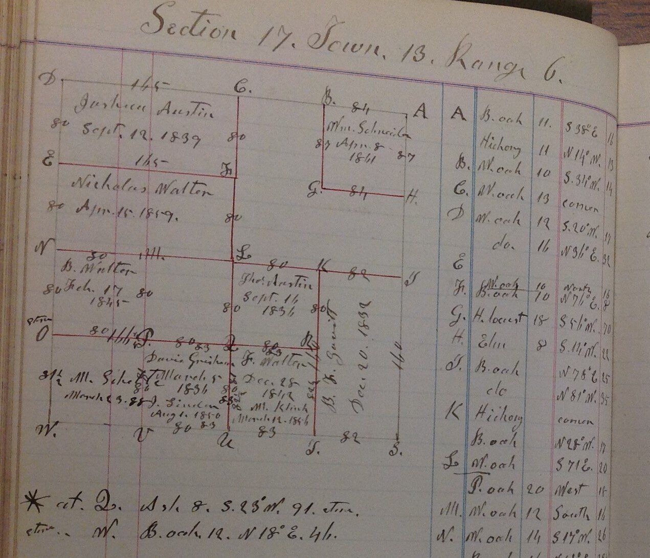 Index to J.E.Y. Hanna Survey Records, 1830s - 1890s from Pope County, Illinois Now Available