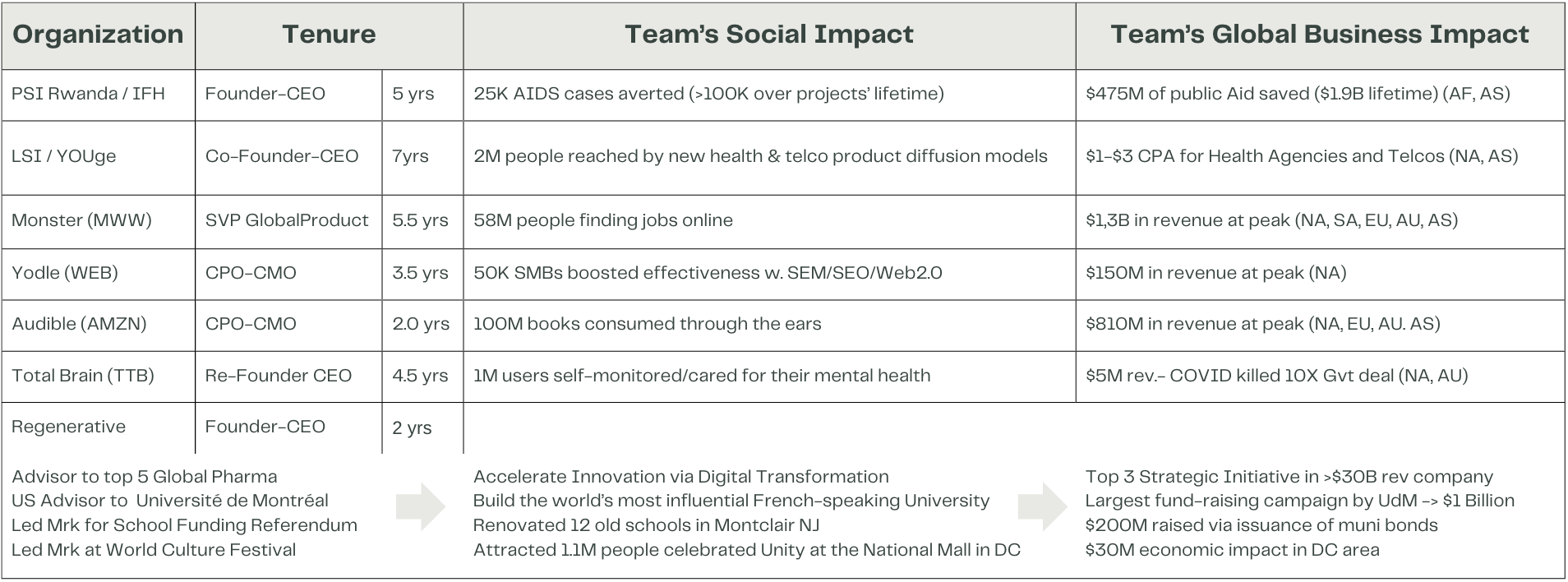 Louis Gagnon's social and economic impact