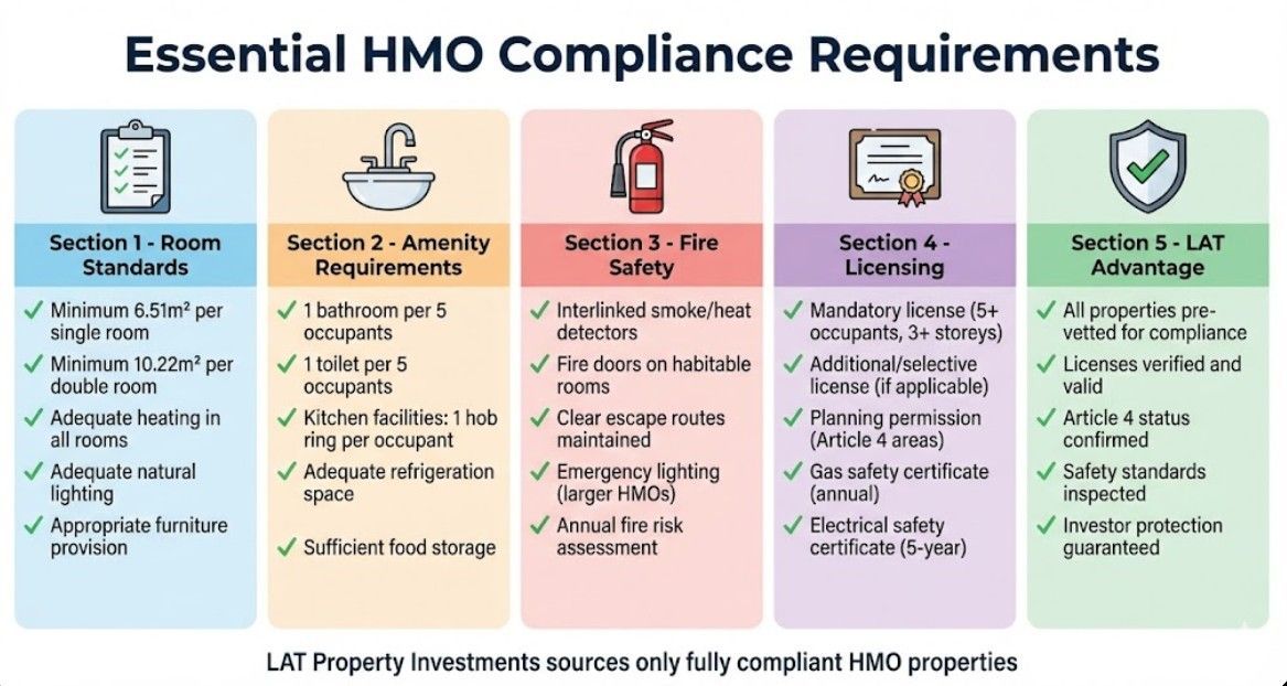 Infographic of Essential HMO Compliance Requirements