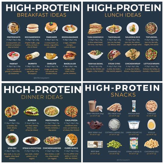 High protein meal ideas - Rosemotivates