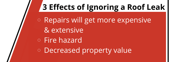 Infographic: 3 effects of ignoring a roof leak: increased repair cost, fire hazard, and decreased property value.