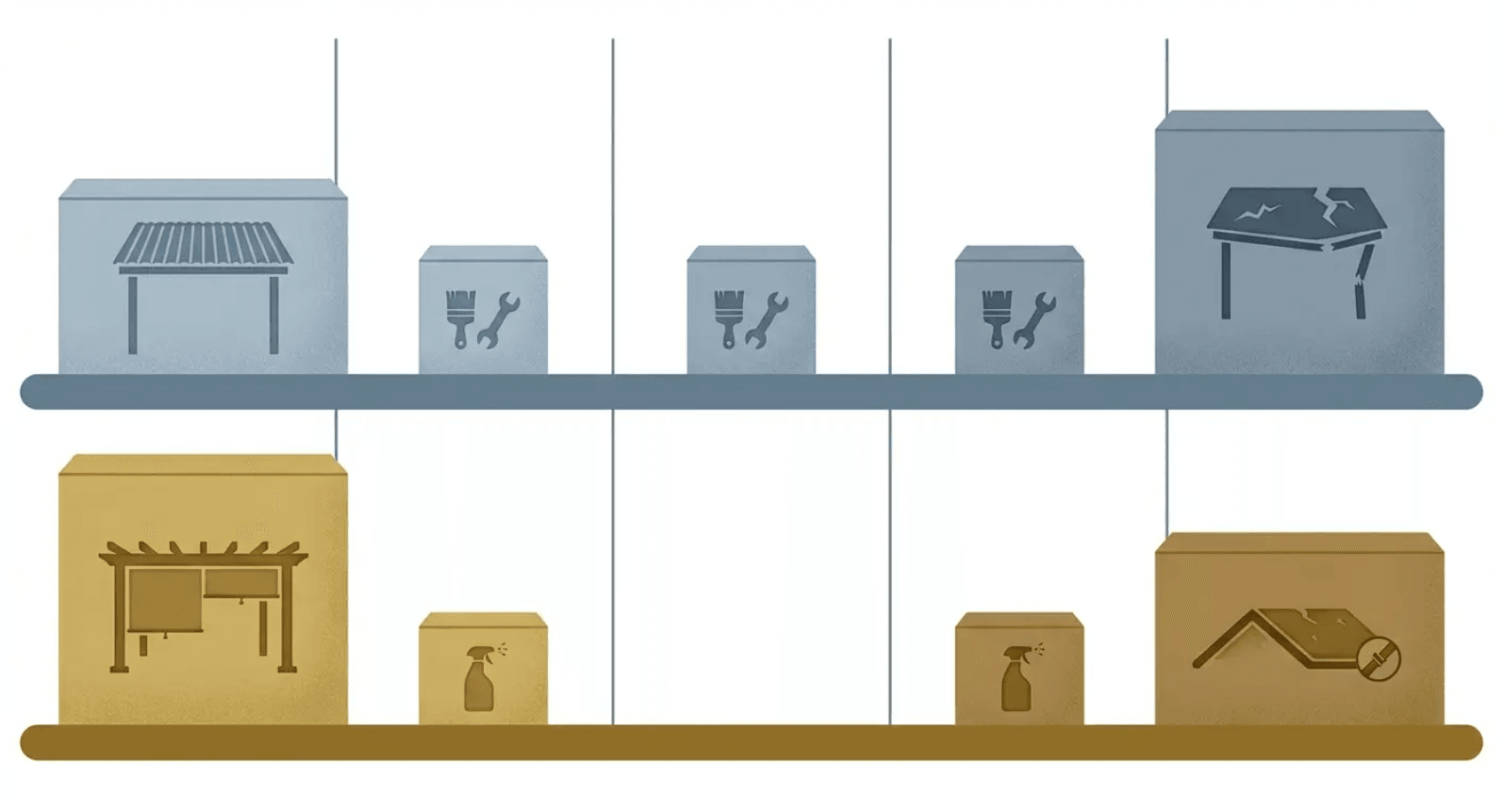Side-by-side cost comparison chart showing five-year ownership totals across different patio roof ideas and installation tiers