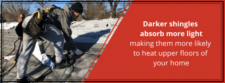 A roofer working on a dark-shingled roof. Text explains how darker shingles absorb more light.