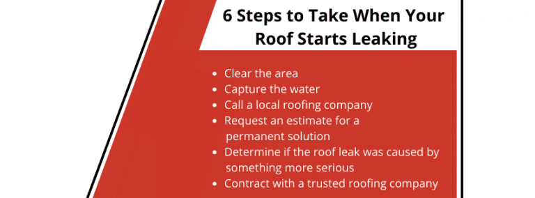 Infographic: 6 steps to take when your roof starts leaking; red background, white text.