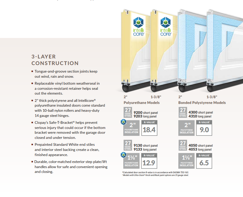 Information on what building products are used when constructing a steel insulated garage door in Venice, FL
