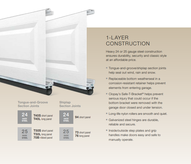 Information on what building products are used when a non insulated steel garage door is constructed in Sarasota, Florida