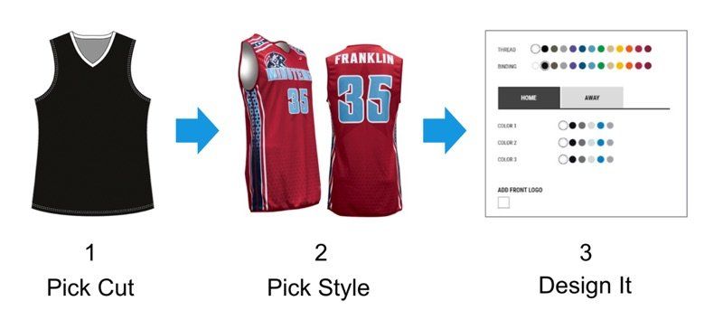 How to Order Custom Basketball Uniforms
