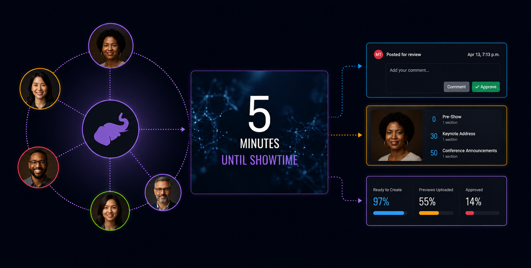 Dark futuristic dashboard with profile cards, avatars, and “5 minute” text on a blue-purple background