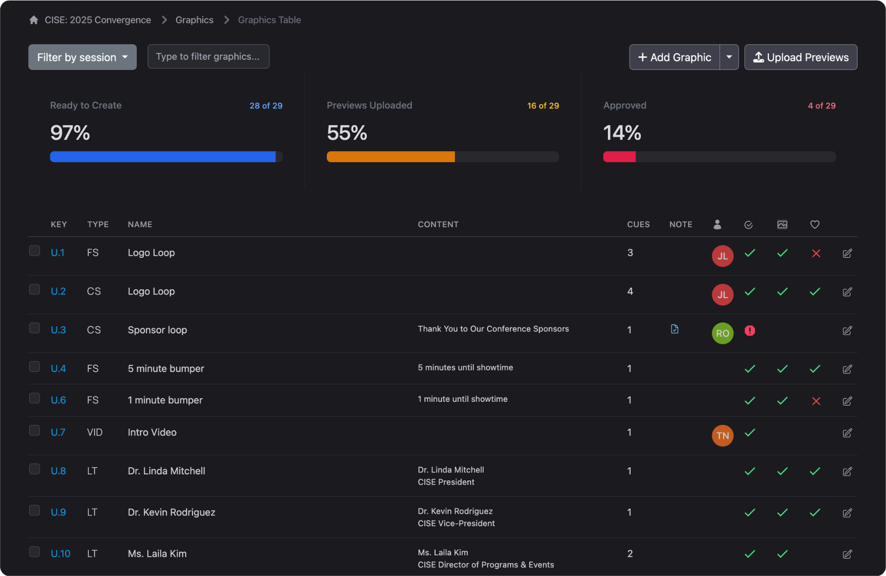 Graphic table shows all the graphics that are ready to create, need review and are approved