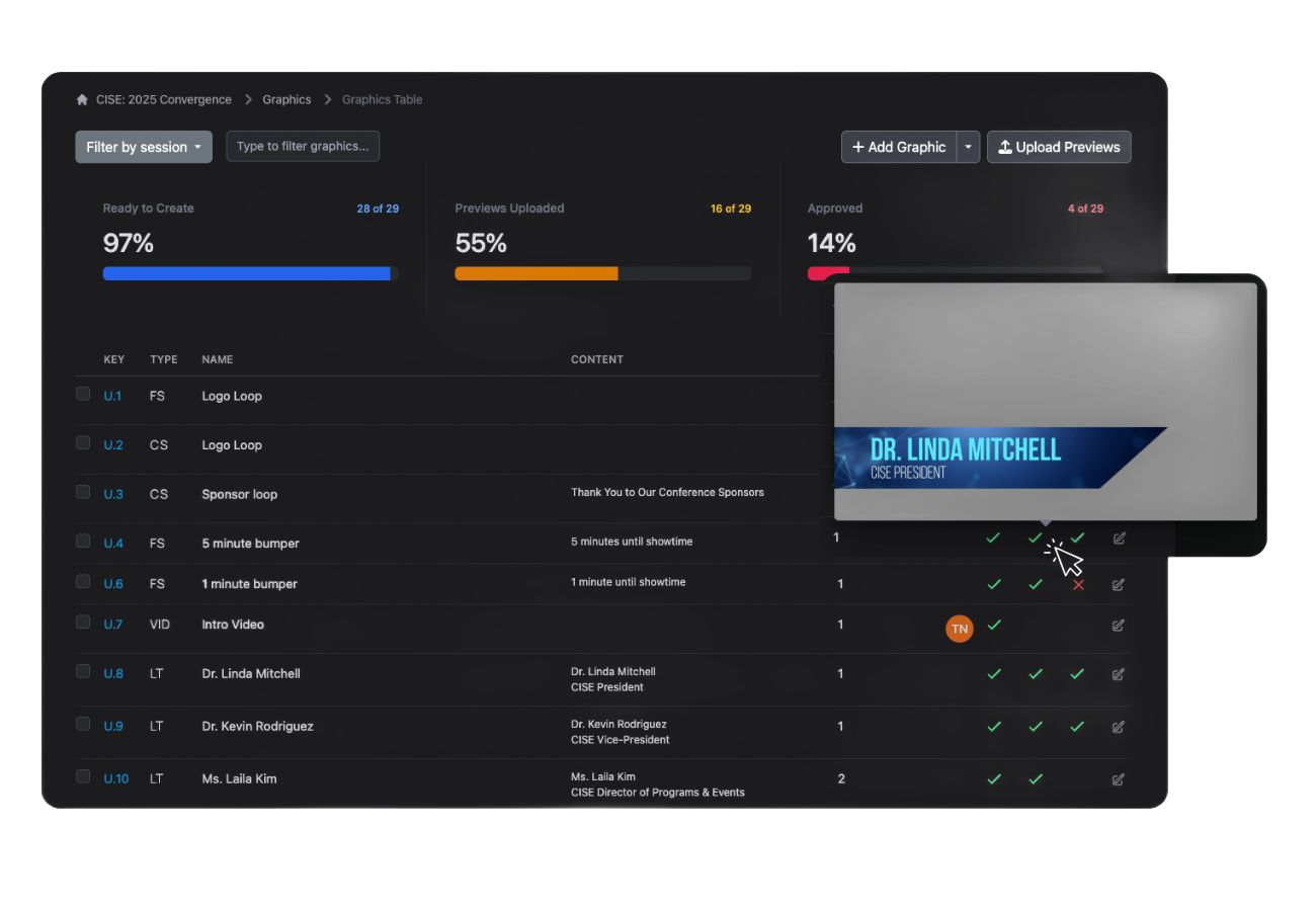 Graphics table in Script Elephant allows for simple reviewing and editing