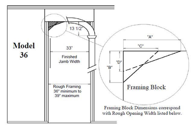 framing information