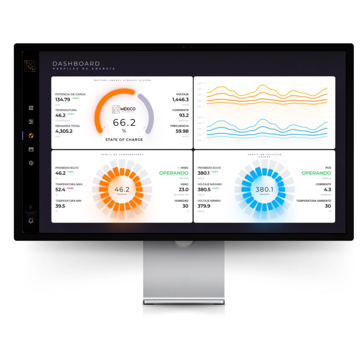 EMS Sistema de Gestón de Energía