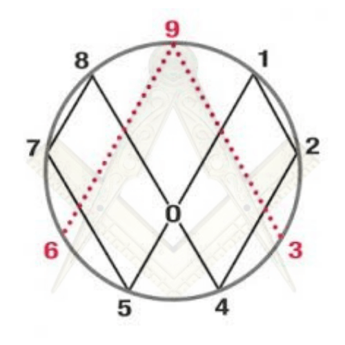 Mathématiques Vortex