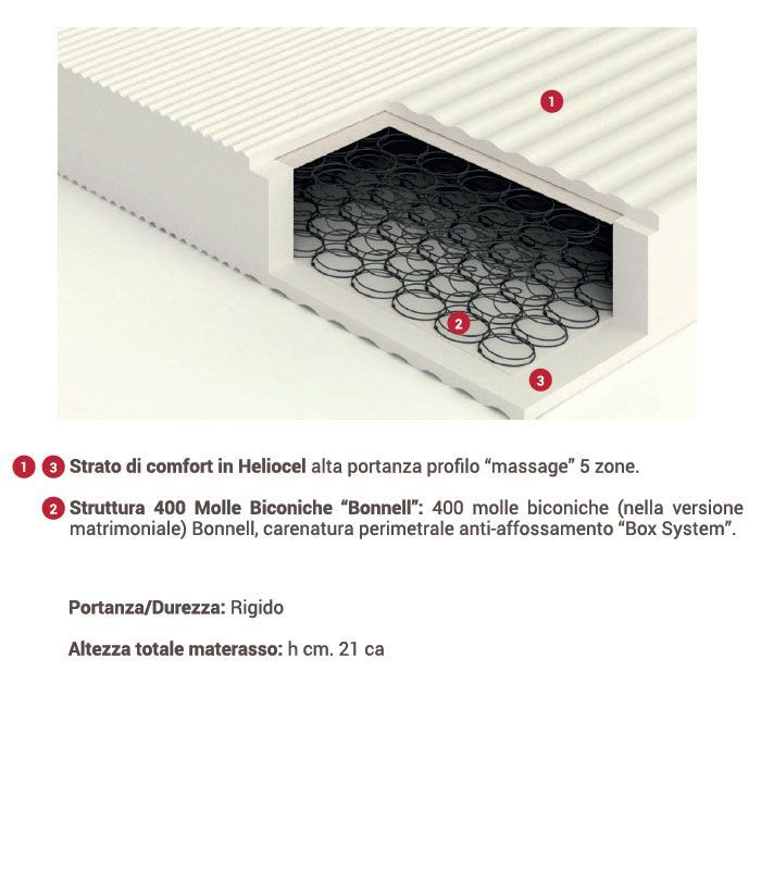 materasso cometa struttura interna
