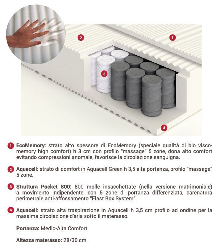 materasso imperiale struttura interna