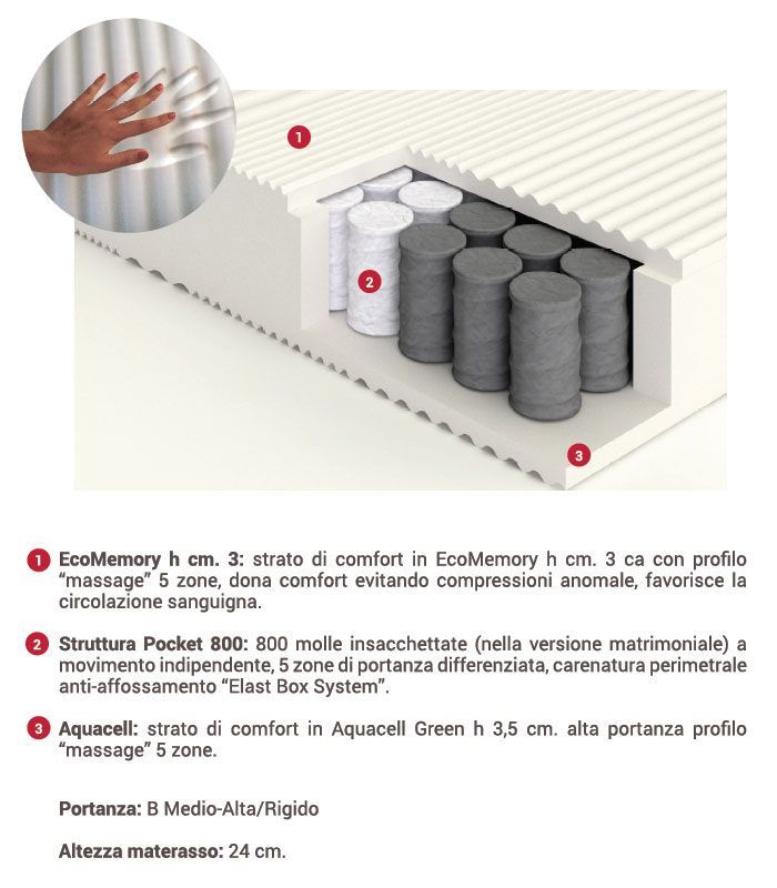 materasso regale struttura interna