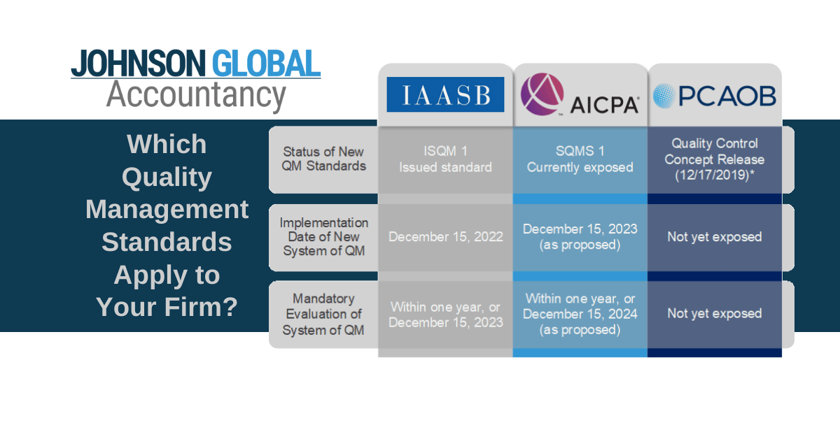 which-quality-management-standards-apply-to-your-firm