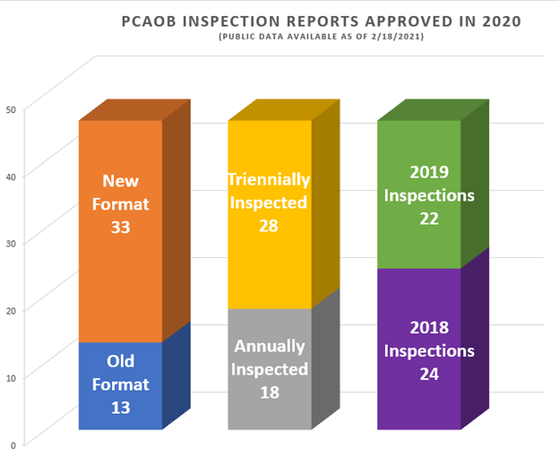 Initial Observations The New Pcaob Inspection Report Format