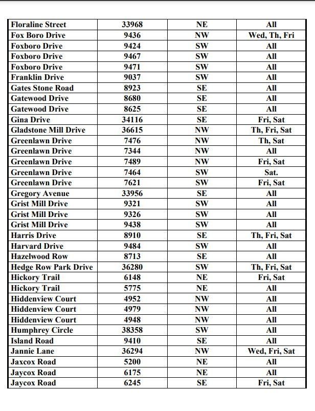 A table with a lot of numbers on it