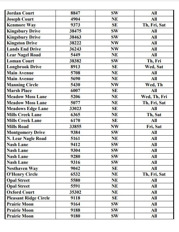 A table with a lot of numbers on it.