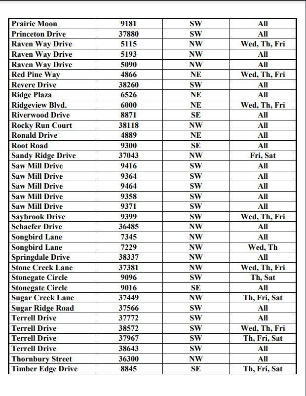 A list of streets and their numbers on a white sheet of paper.