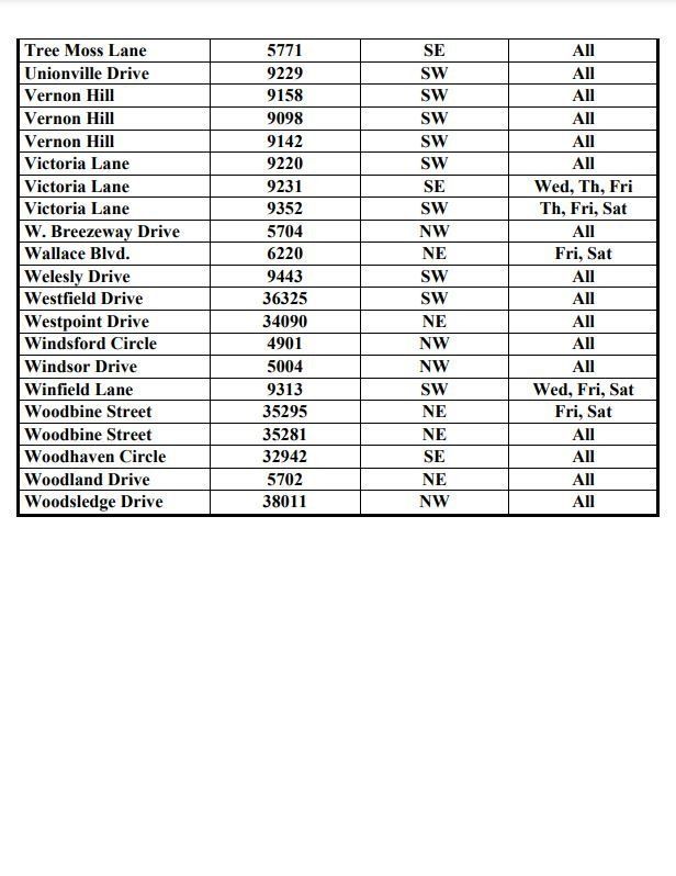 A table with a lot of numbers on it