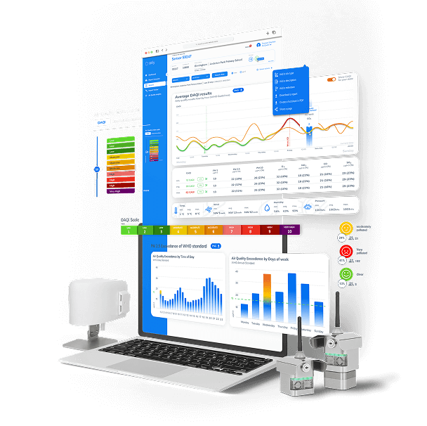 A plataforma oferece insights e análises com tendências multidimensionais de curto e longo prazo.
