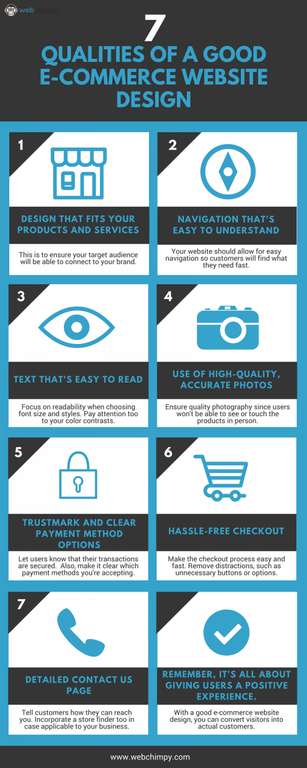 A poster showing the qualities of a good e-commerce website design