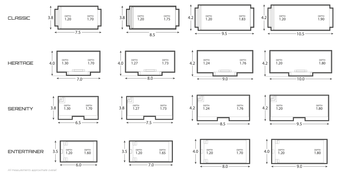 Pool Sizes And Measurement — Pool Builder in Moore Creek, NSW