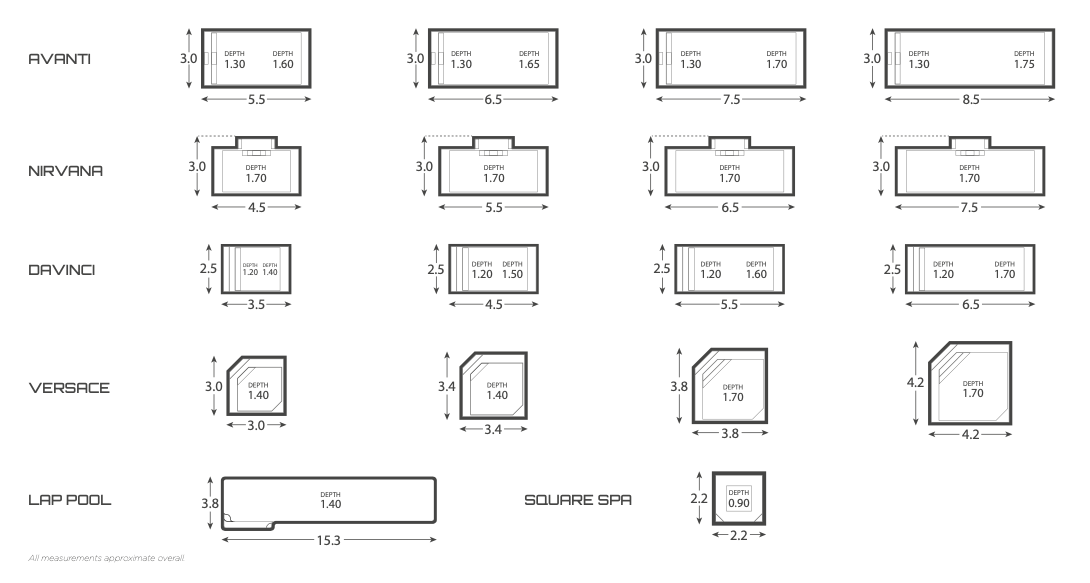 All Kinds Of Pool Sizes And Measurement — Pool Builder in Moore Creek, NSW