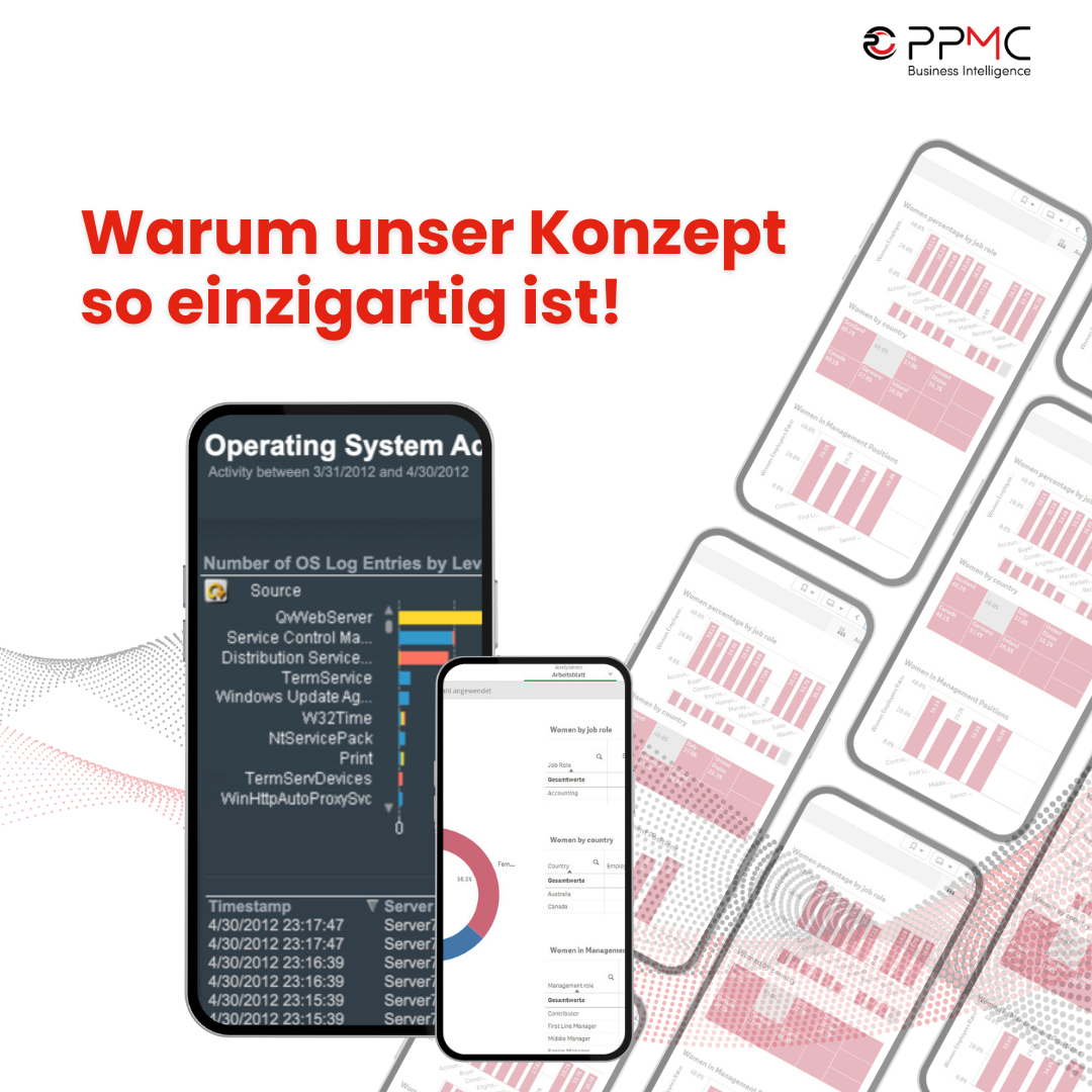 Warum unser Konzept bei ppmc so einzigartig ist! 