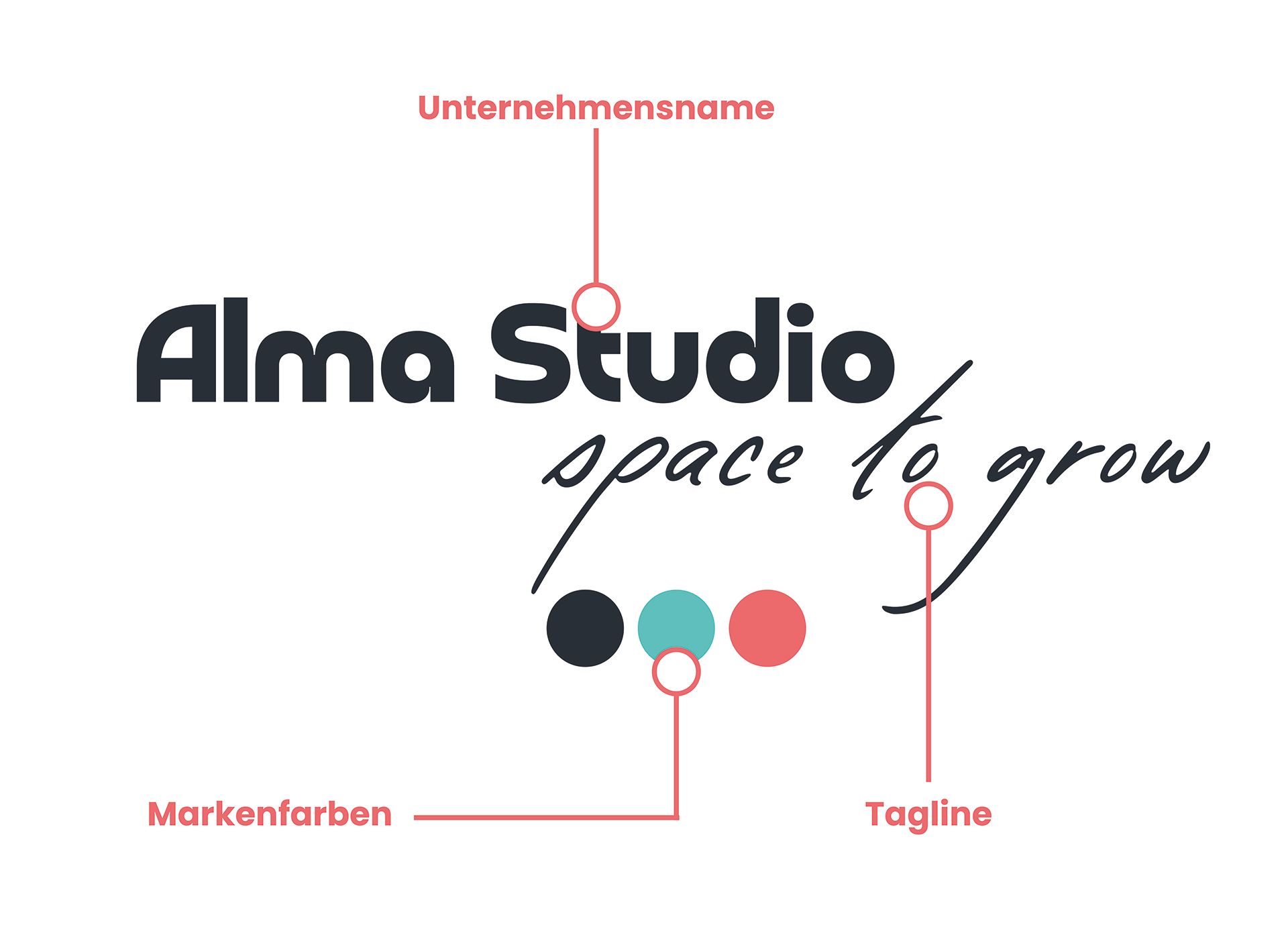 Ein Diagramm, das die Komponenten eines Logos zeigt.