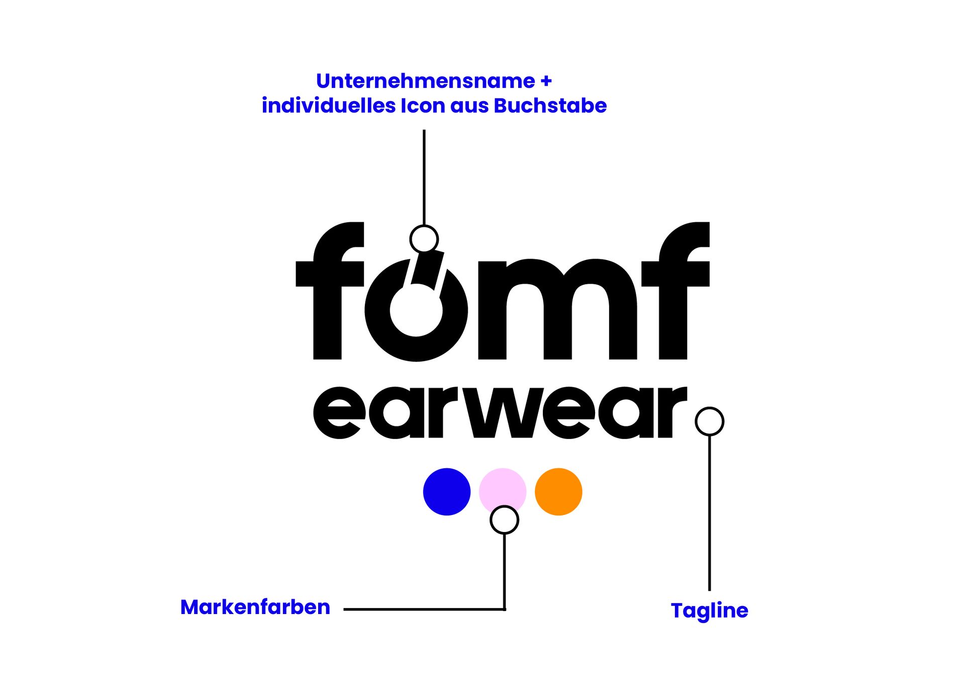 Eine schematische Darstellung der Bestandteile eines Logos für Offset Druck & Werbetechnik.