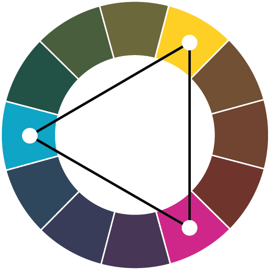 Ein Farbrad mit triadischen Farben.