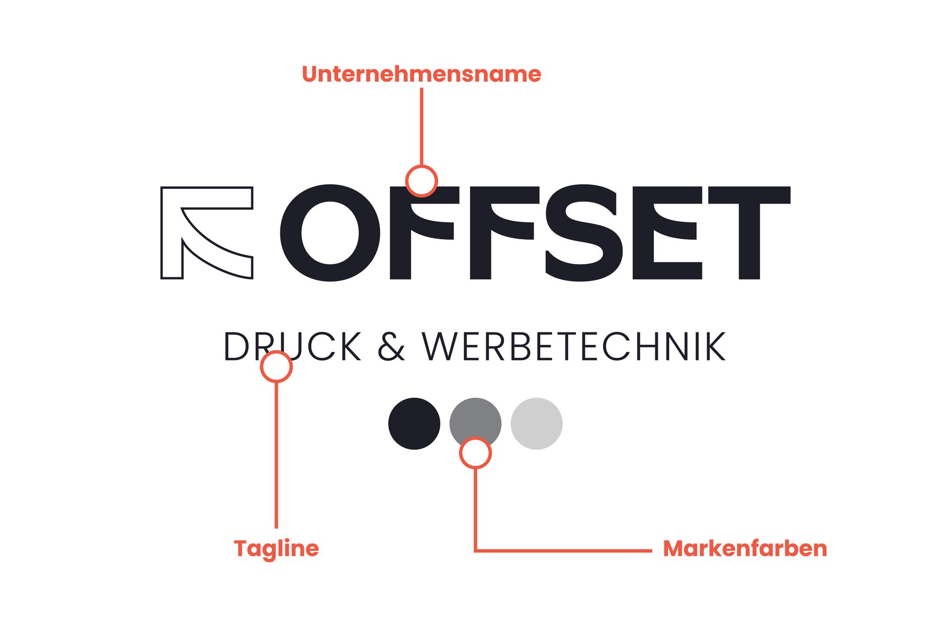 Eine schematische Darstellung der Bestandteile eines Logos für Offset Druck & Werbetechnik.