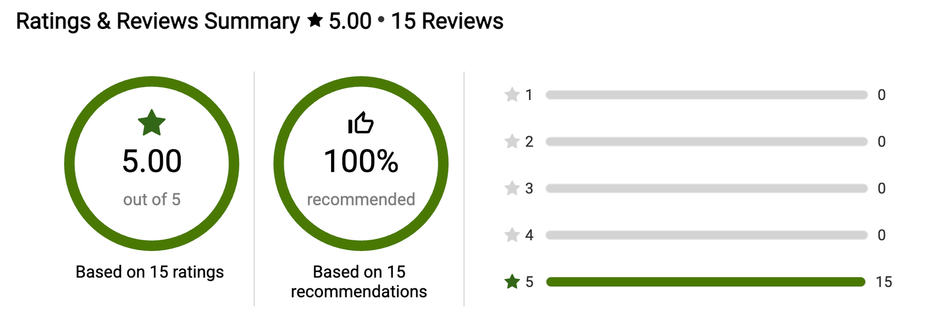 A graphic showing the ratings and reviews summary