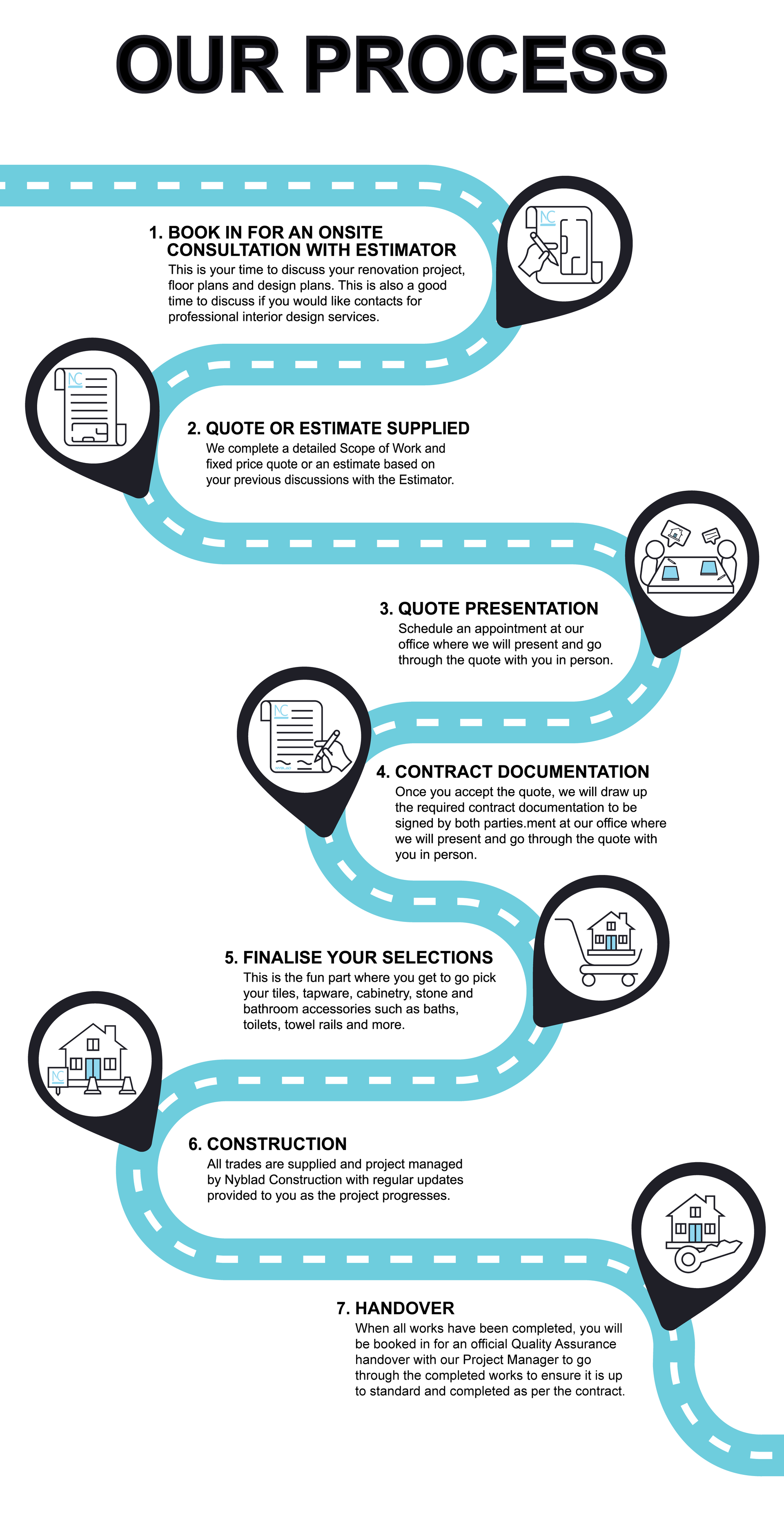 A diagram showing the steps of a process.