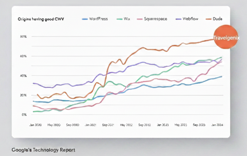 A graph showing a number of lines on a white background.