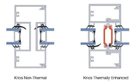 View of Krios non thermal and thermal enhanced doors