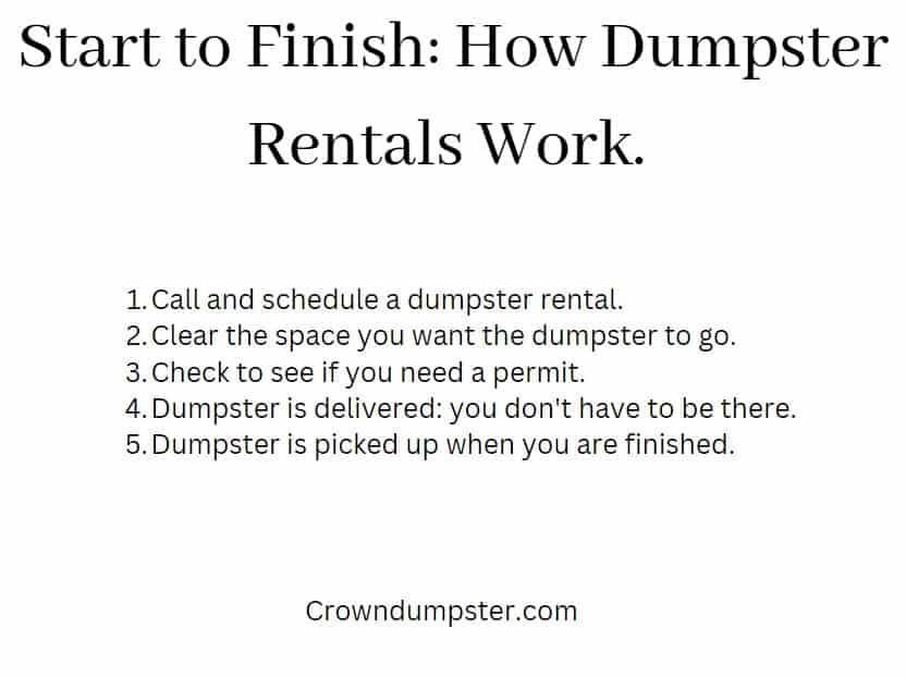 Text detailing the process of renting a dumpster: call, clear space, check permits, delivery, and pick-up.