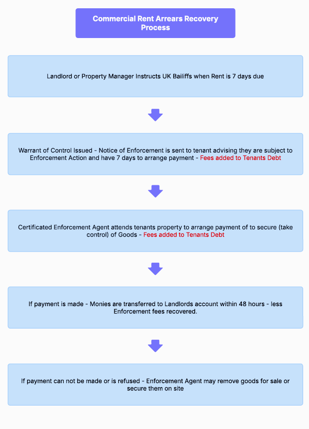 CRAR Process infographic