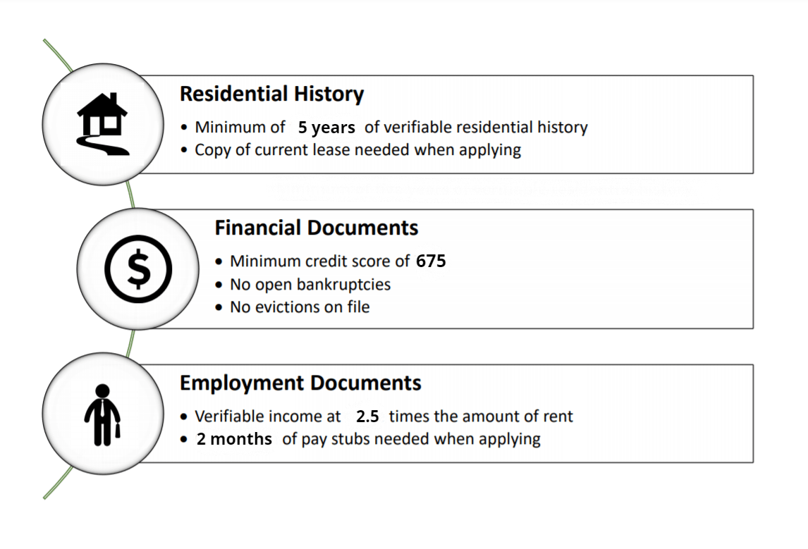 requirement info image