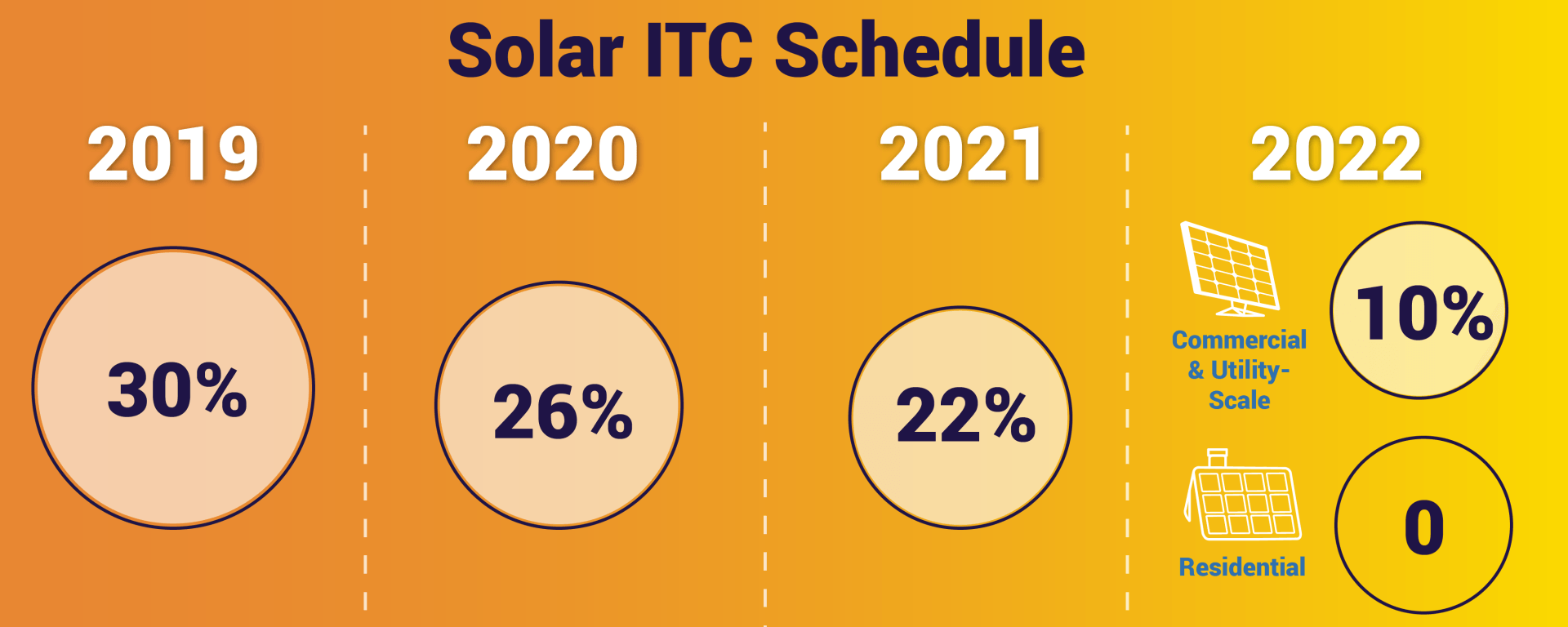 An Overview of the Solar Safe Harbor Clause | 8MSolar