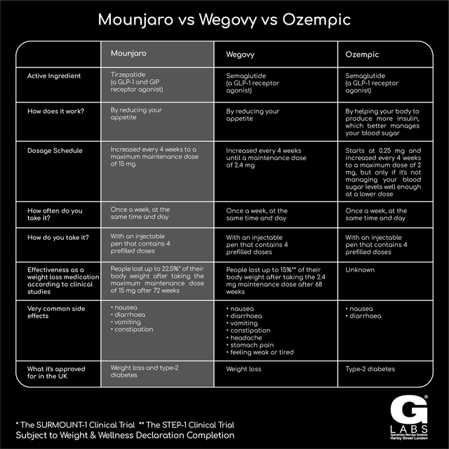 where to give glp 1 shot in thigh Best Places to Inject Ozempic: Abdomen vs Thigh vs Arm
