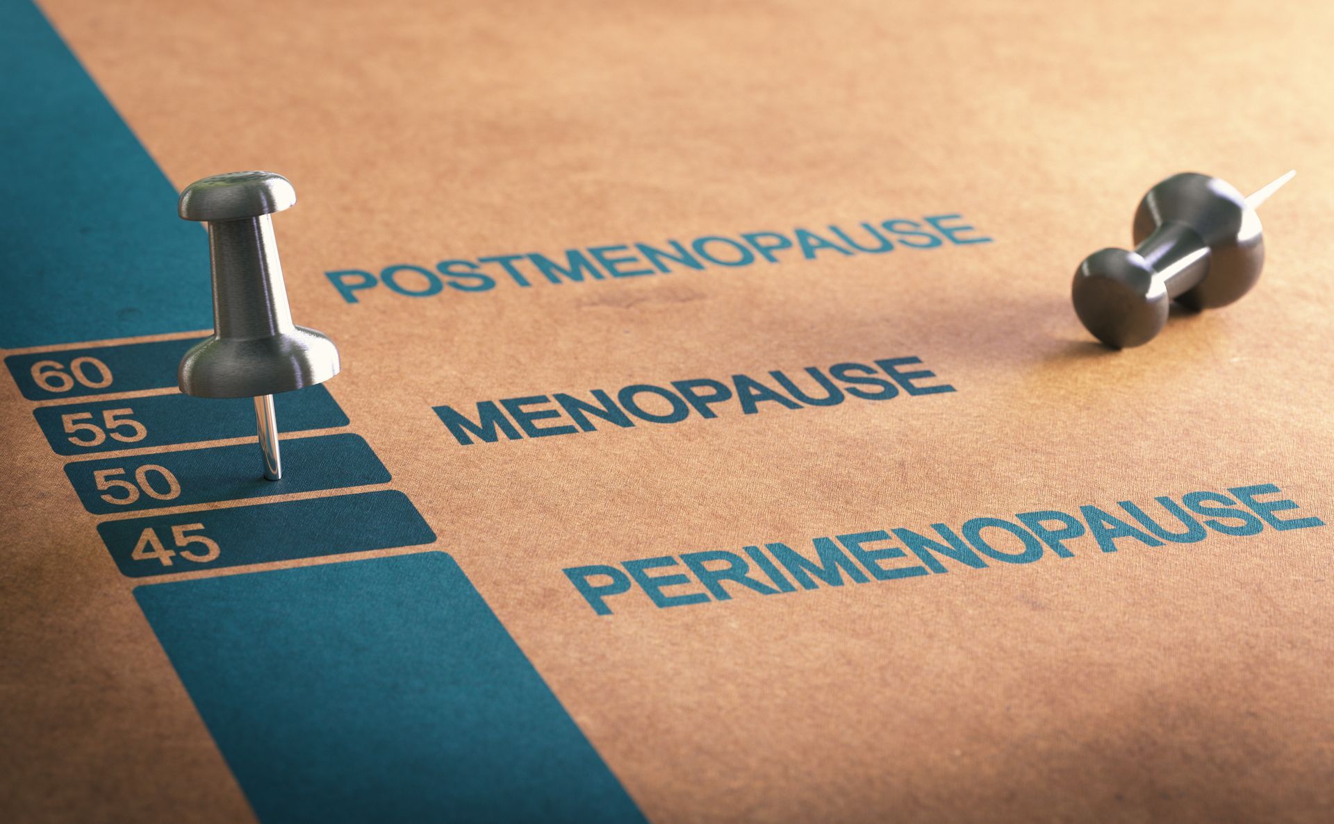 managing perimenopause