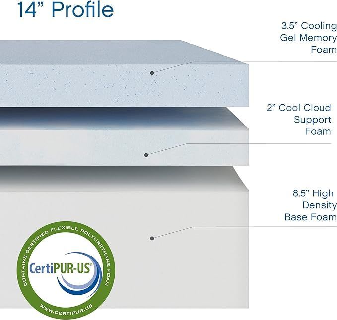 Best Mattress For Airbnb 2024 Top Mattresses For Airbnb Rental