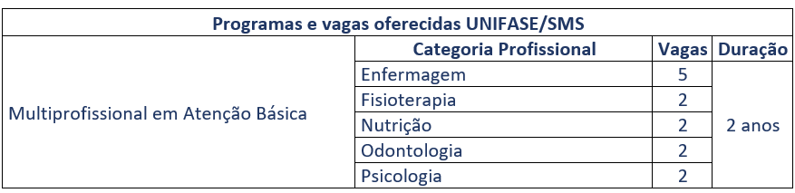 Vagas e duração