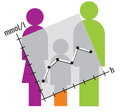 Logo Diabetespraxis Ina Walter