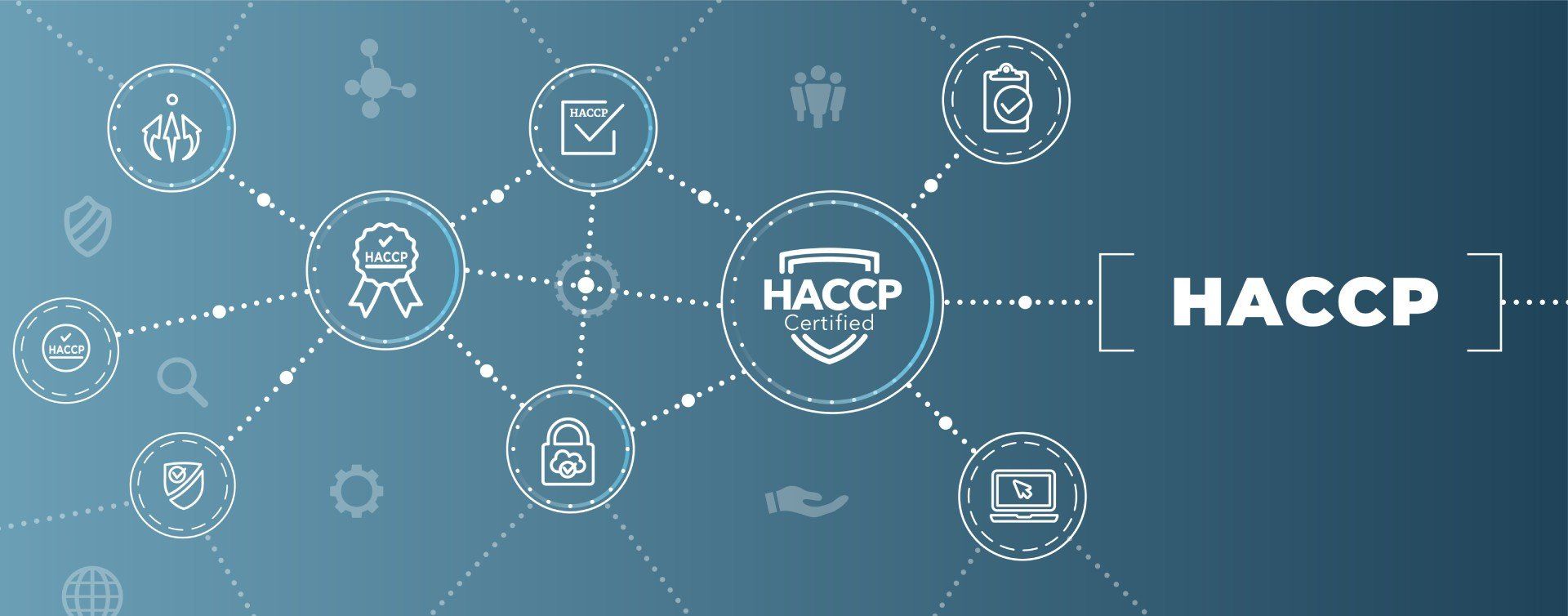 HACCP